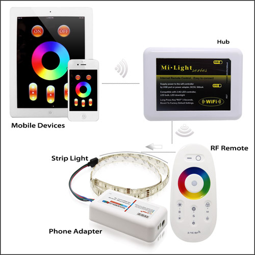 DC5V, LED WIFI controller Hub Via IOS or Android Smart Phone Tablet PC For RGB LED Lighting(Repalcement by WL-Box1)